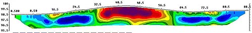 Resistivity Vertical Slice