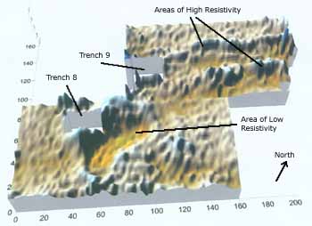 geophysics resistivity plot